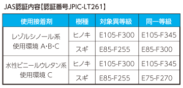 ウッドテクノス株式会社,WOOD TECHNOS 集成材製造